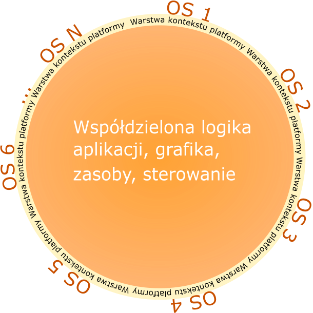 Ogólny schemat modelu